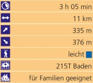Die Eckdaten des Gottfried-Keller-Dichterweg