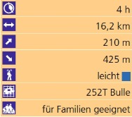 Wandern zur Henniez Quelle: Eckdaten