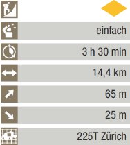 Eckdaten der Reusswanderung