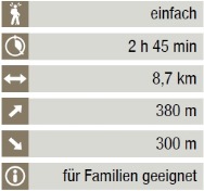 Wanderung von Trubschachen nach Trub über die Risisegg