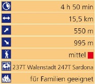 Wandern von Vättis nach Bad Ragaz: Eckdaten