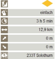 Flusswanderung entland der Aare: Die Eckdaten