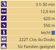 Jurawanderung ab St-Ursanne: Die Eckdaten