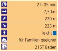 Skulpturenweg: Die Eckdaten