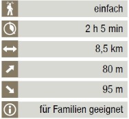 Weinbergtulpen wandern im Baselbiet: Die Eckdaten