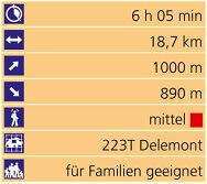 Wolfsschlucht-Wanderung ab Balsthal: Die Eckdaten