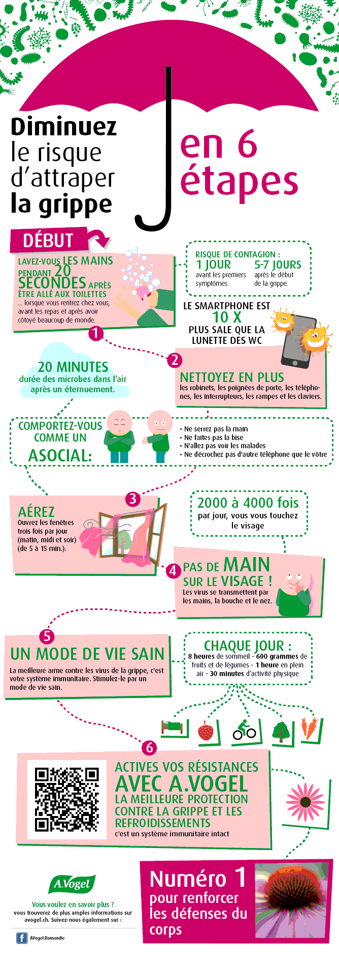 Infographie: Prevention de la Grippe