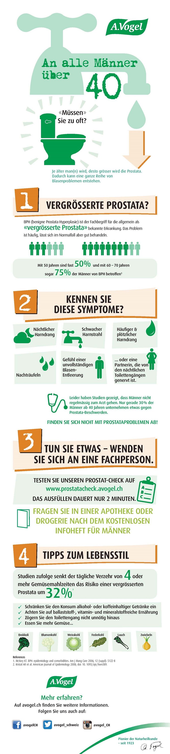Infografik Prostatahyperplasie