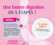 Stimuler la digestion: Infographie