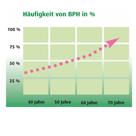 Prostata-Vergr�sserung � was heisst das?