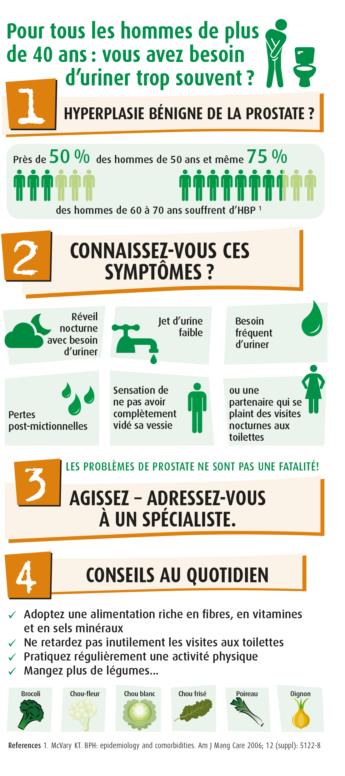 Infographie : Hyperplasie bénigne de la prostate, tout comprendre en un clin d'oeil