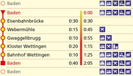 Skulpturenweg: Wanderstationen