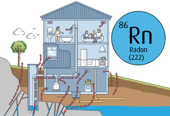 Grafik Haus und Radon