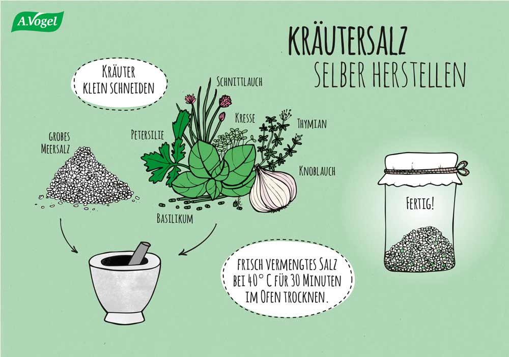 Selber Herstellen kr 228 utersalz selber machen a vogel Selber Herstellen kr 228 utersalz selber machen a vogel