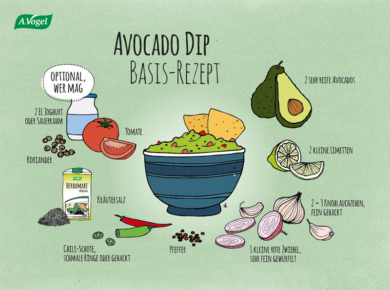 Guacamole Rezept