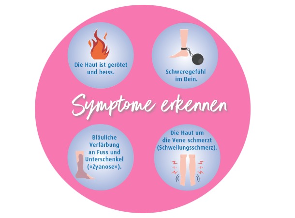 Grafik Symptome Thrombose