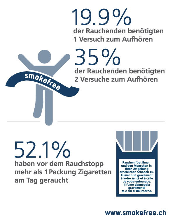 Datierung nach dem 35. lebensjahr