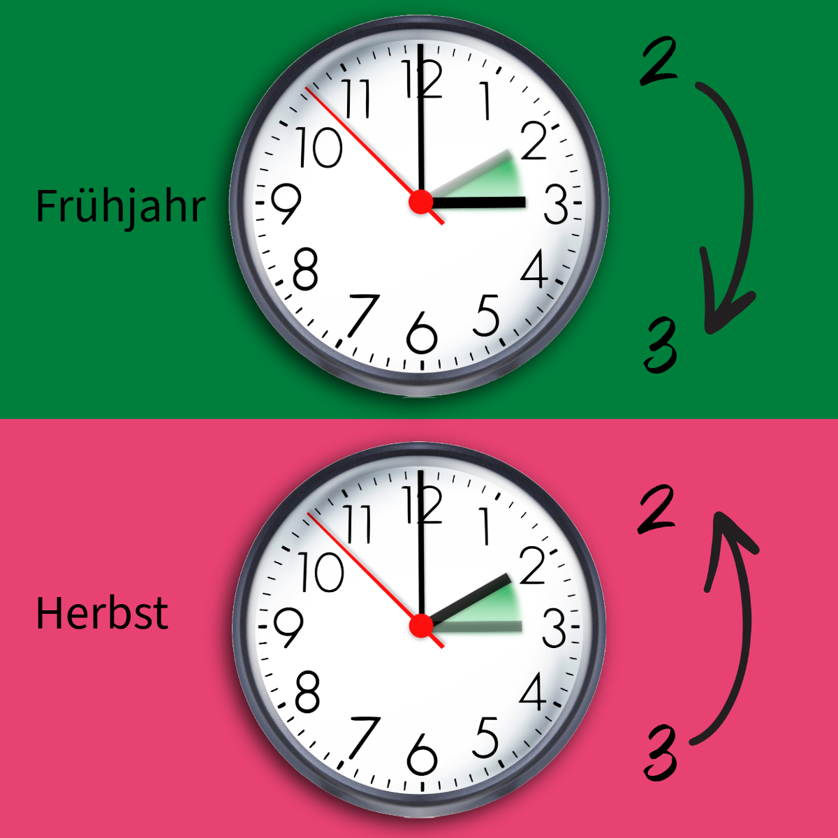 Uhren für Sommer- und Winterzeit